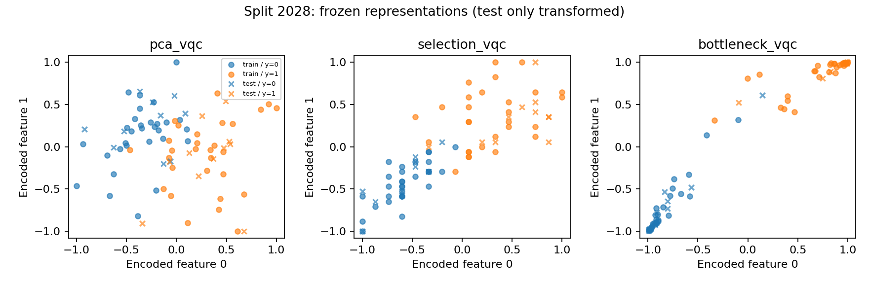 Representations