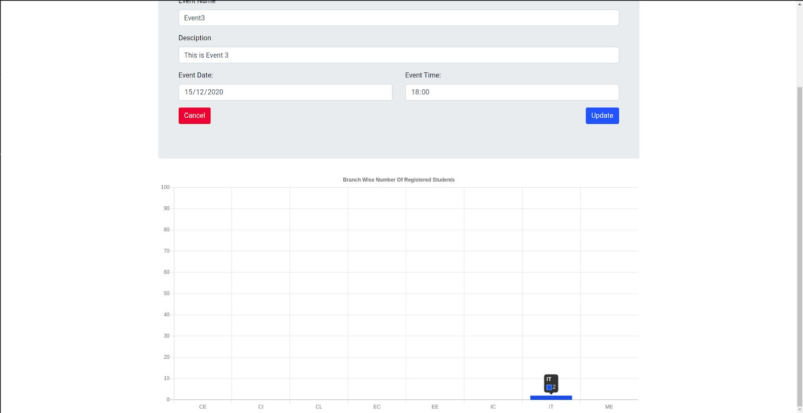 Showing The Data As Pop Up In Graph