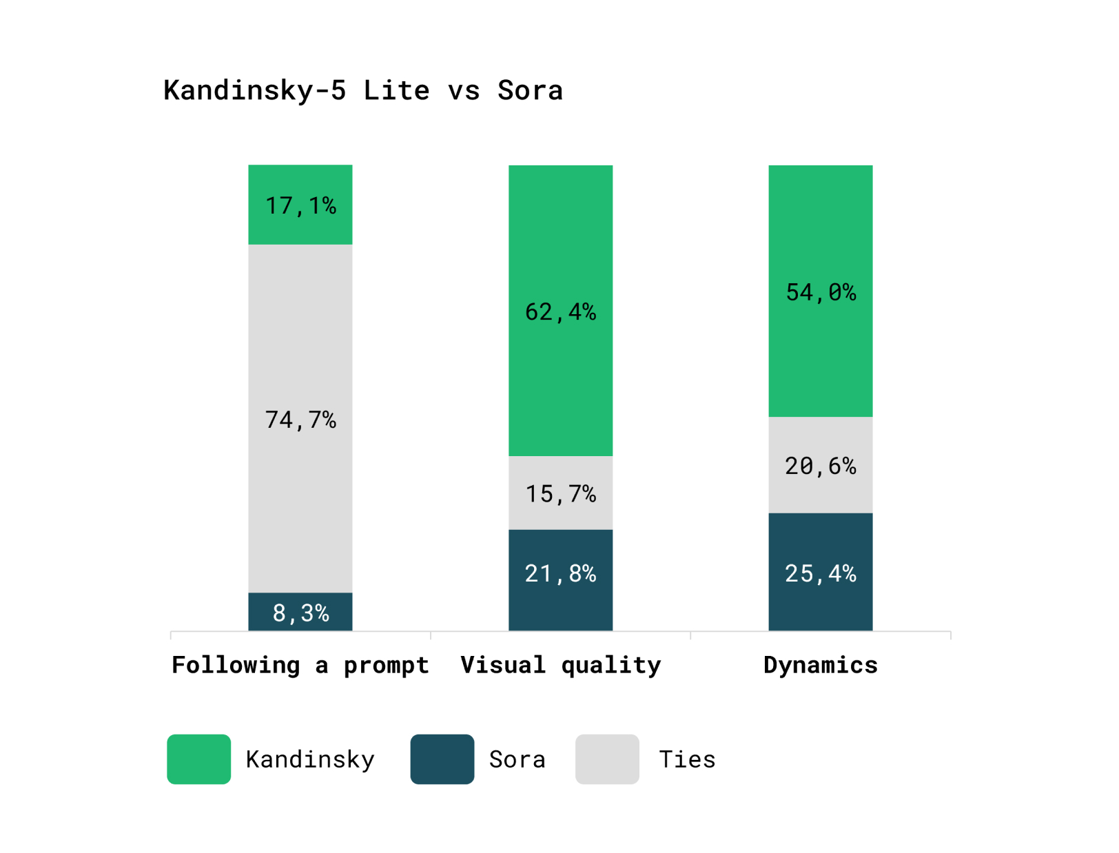 assets/sbs/kandinsky_5_video_lite_vs_sora.jpg
