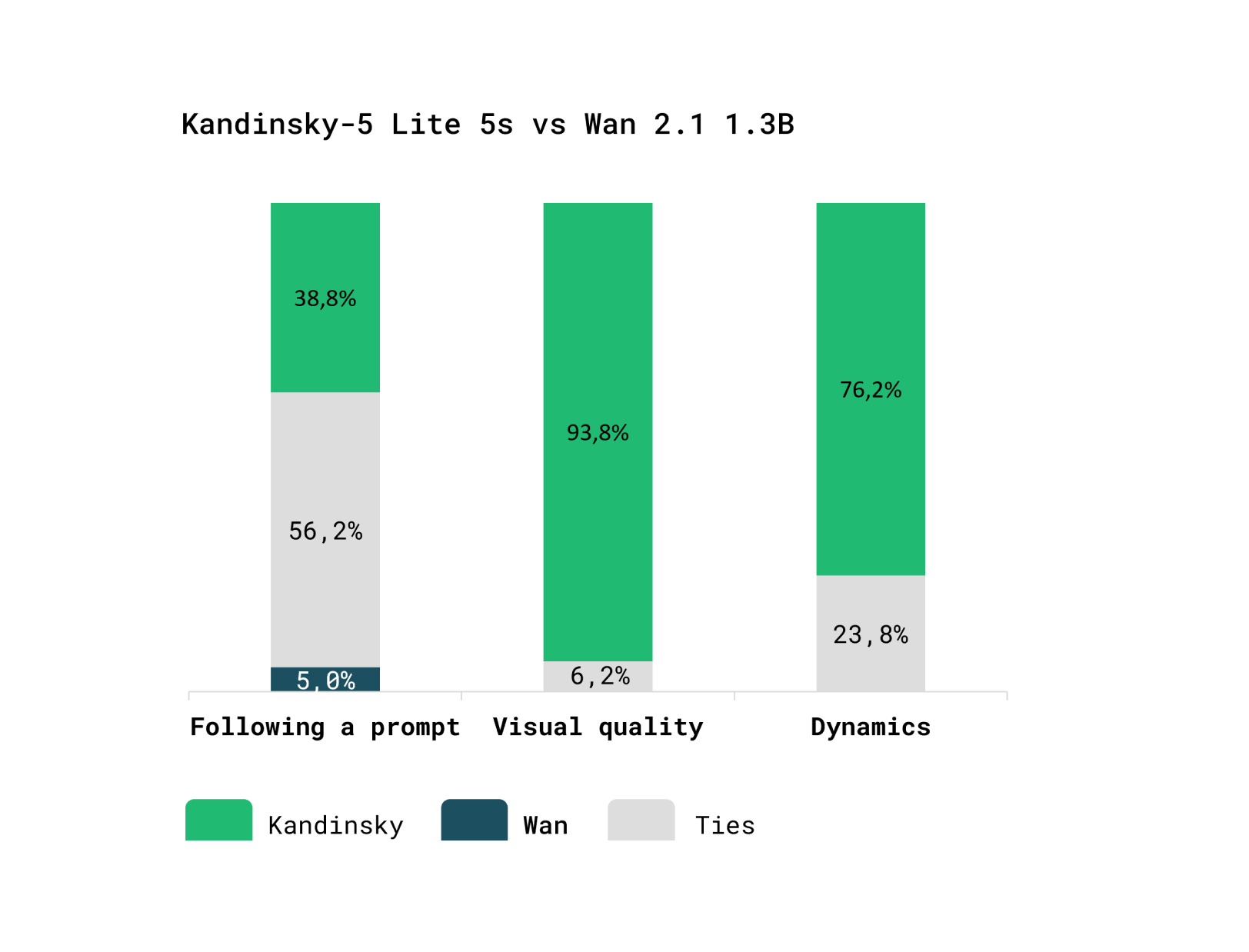 assets/sbs/kandinsky_5_video_lite_vs_wan_2.1_1.3B.jpg