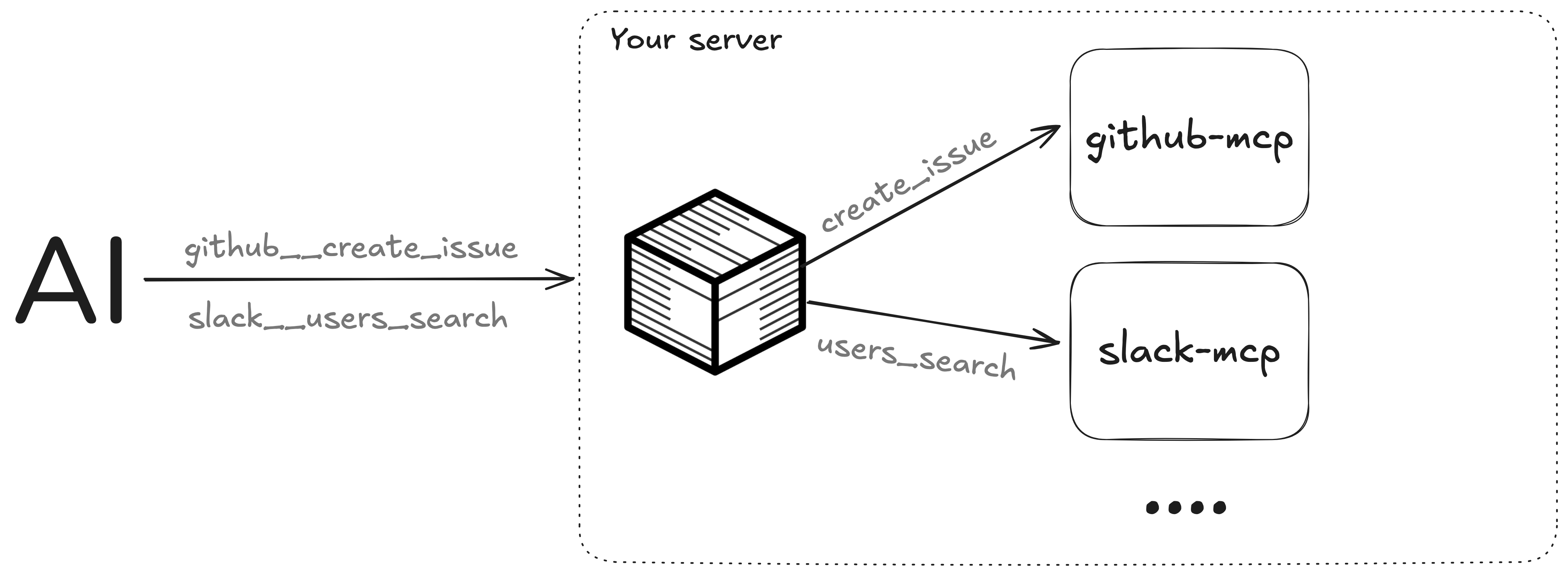 mcpbox diagram