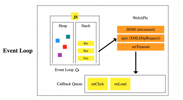 images/post-thumbnail/co-che-bat-dong-bo-trong-javascript.png