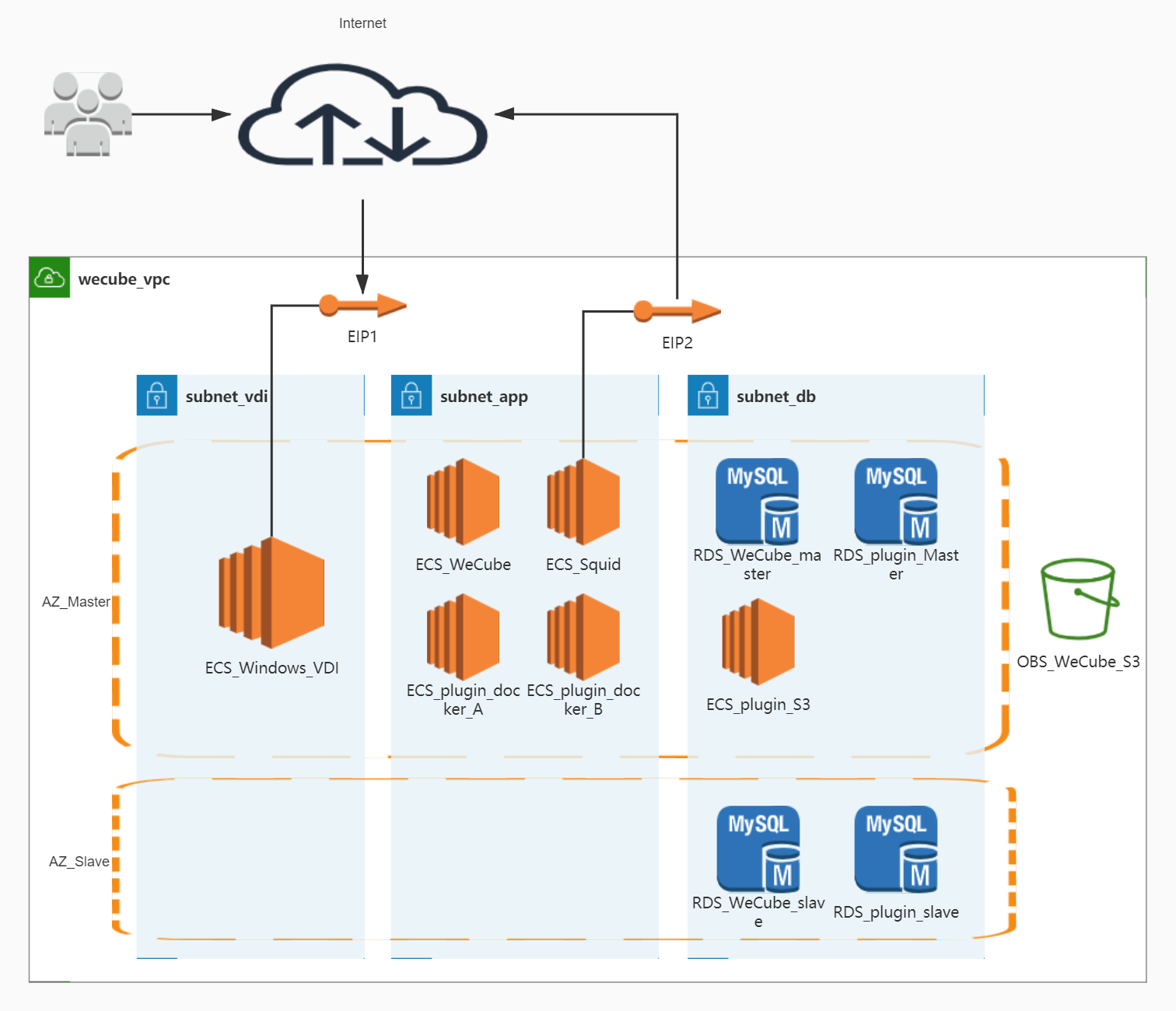 HuaweiCloudDeployment