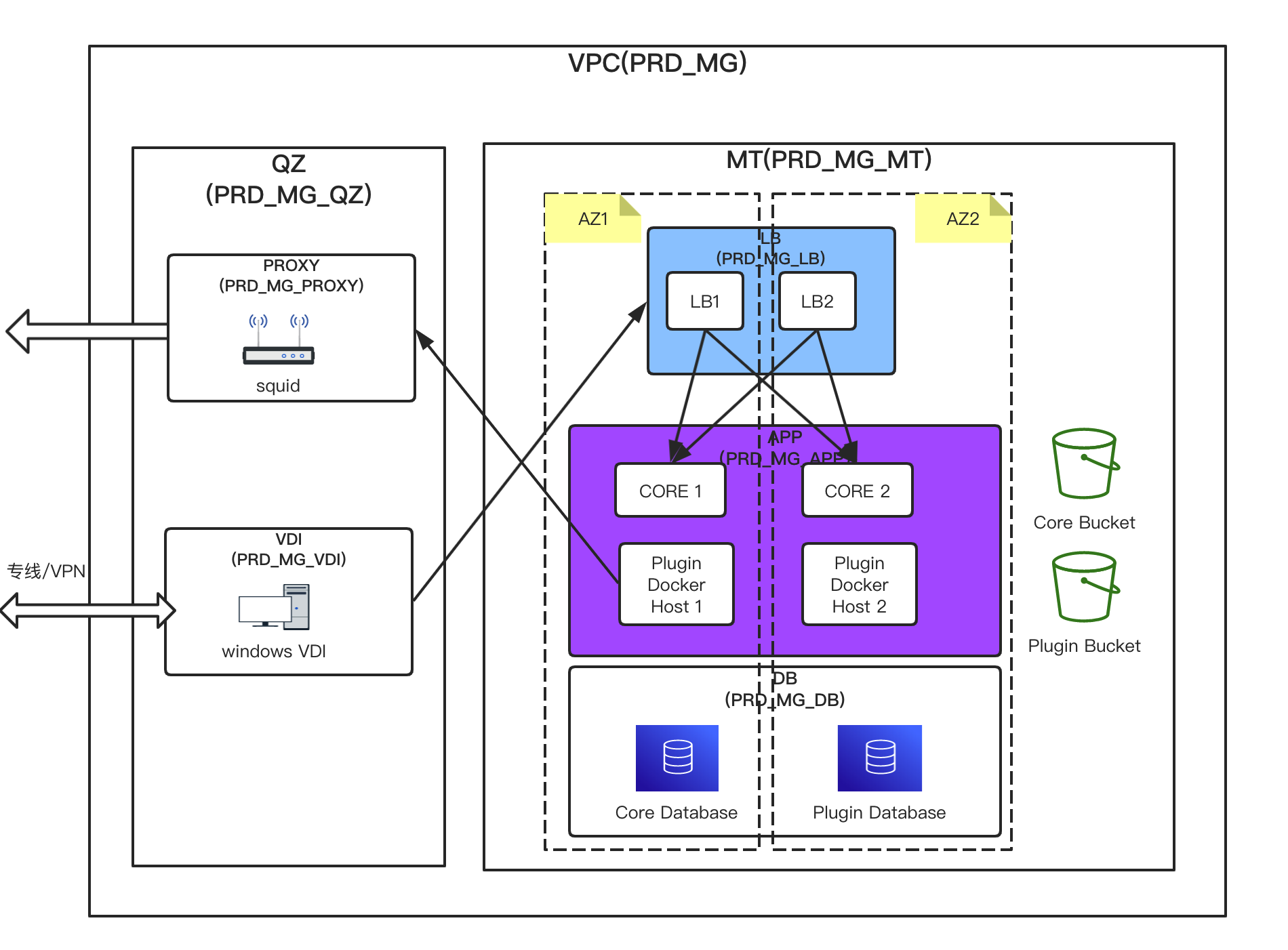 TencentCloudDeployment