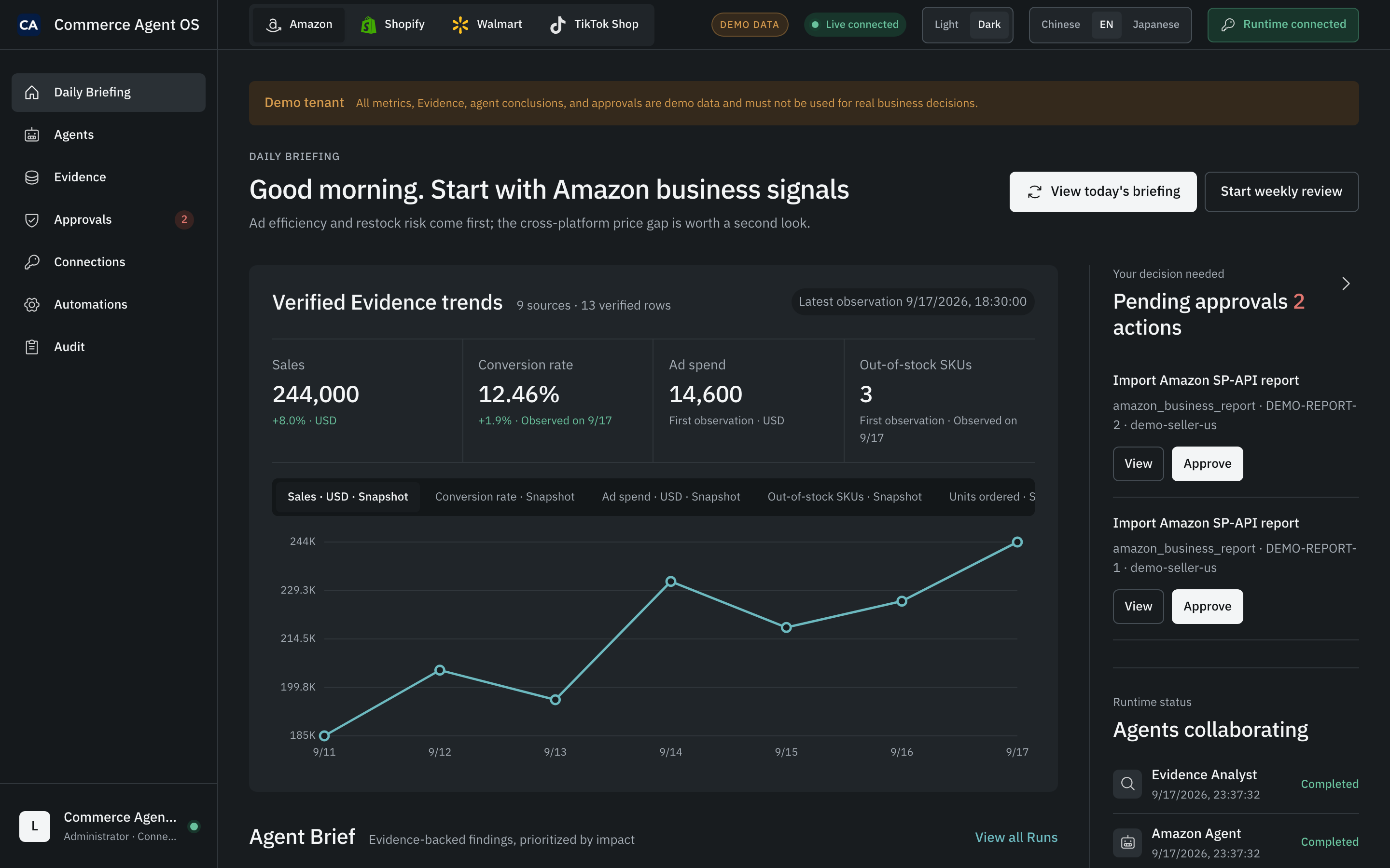 Commerce Agent OS daily briefing: verified evidence trends with a sales chart, two pending approvals waiting for a human, and three agents that have finished their review