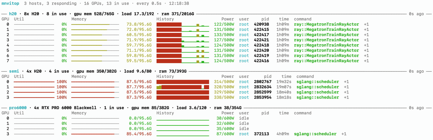 mnvitop watching three GPU hosts