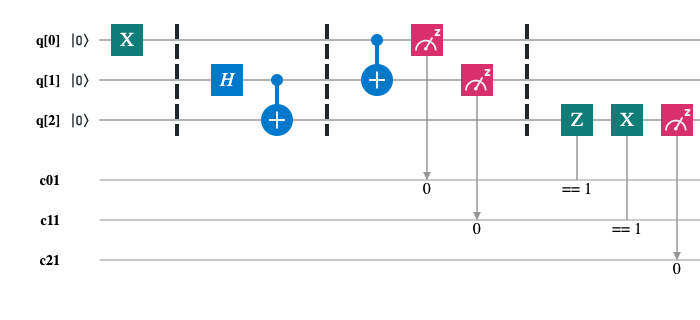 Quantum Teleportation