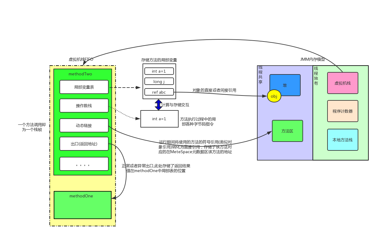 JVM内存模型