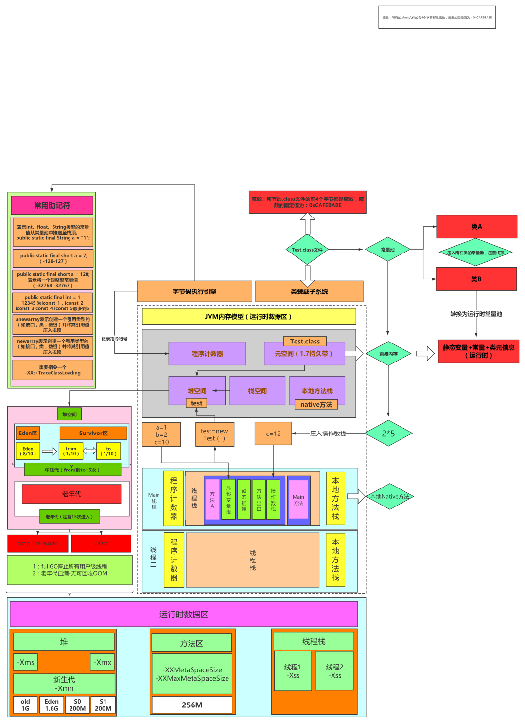 JVM内存模型全部