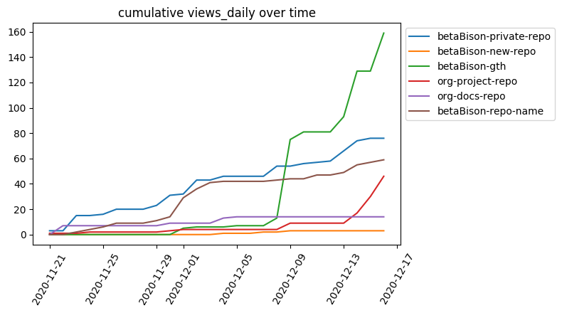 example-daily-views