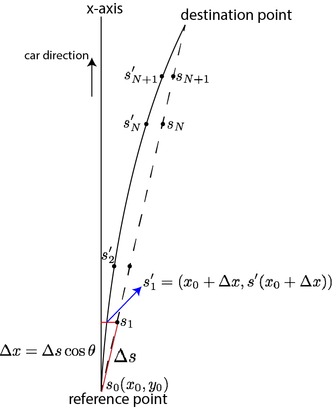 traj_spline