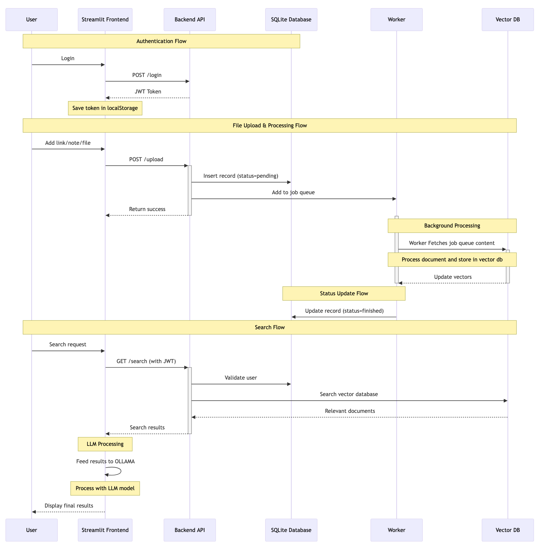 sequence-diagram