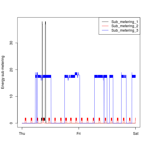 plot 3 Transparent