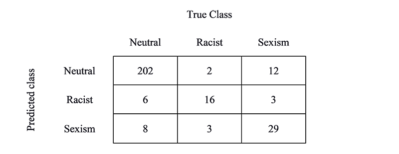 Confusion Matrix for Fold 3