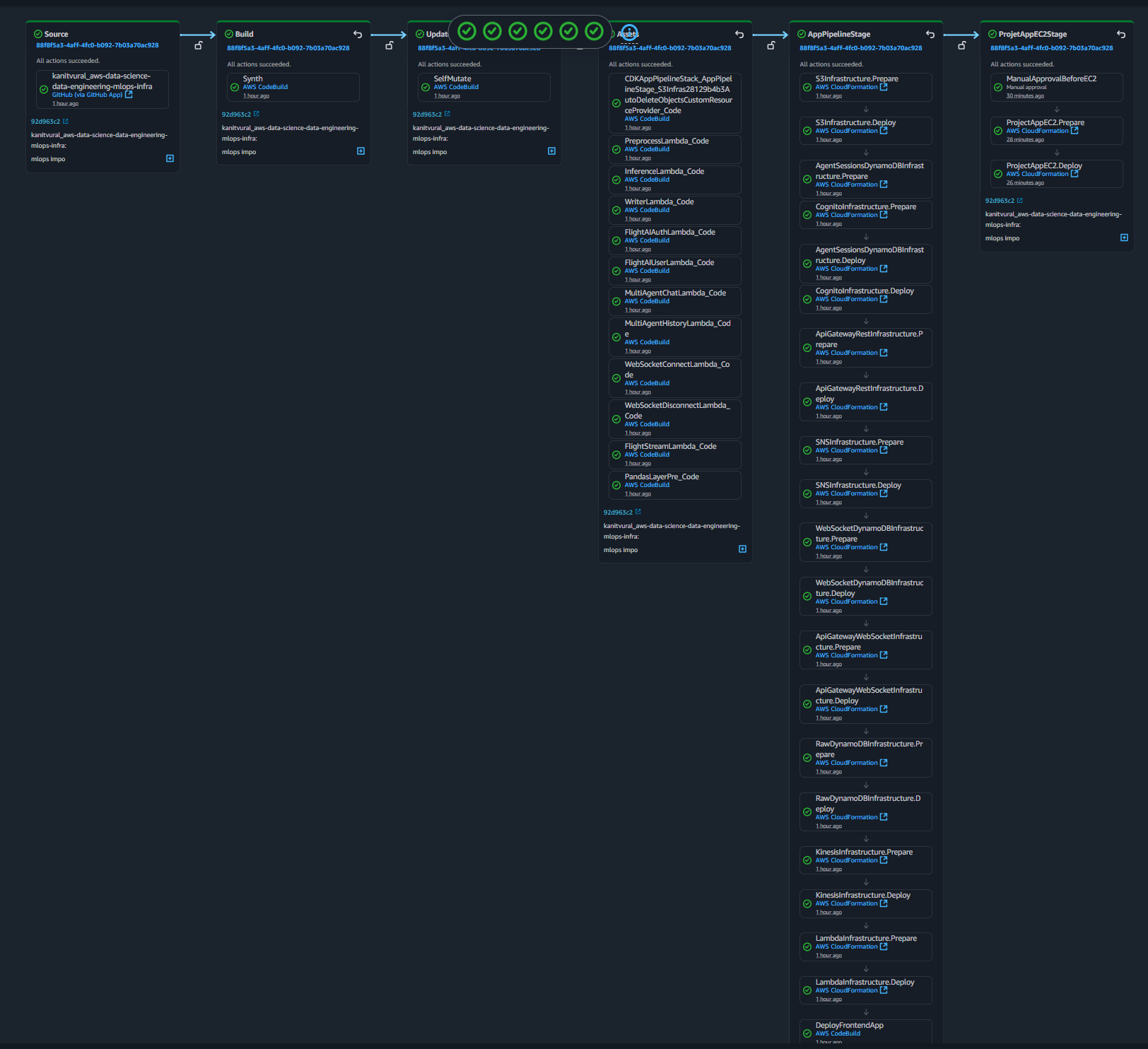 Web App Pipeline
