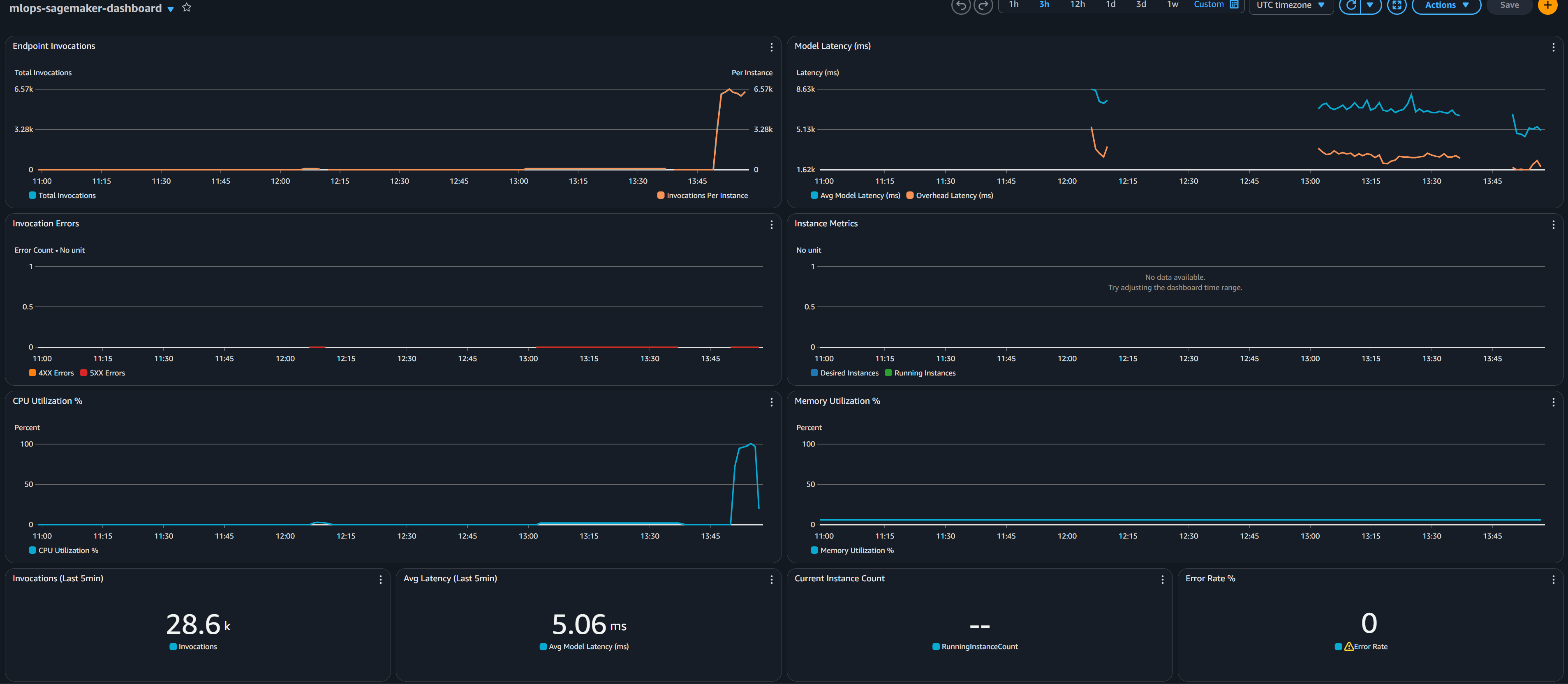 MLOps Monitoring