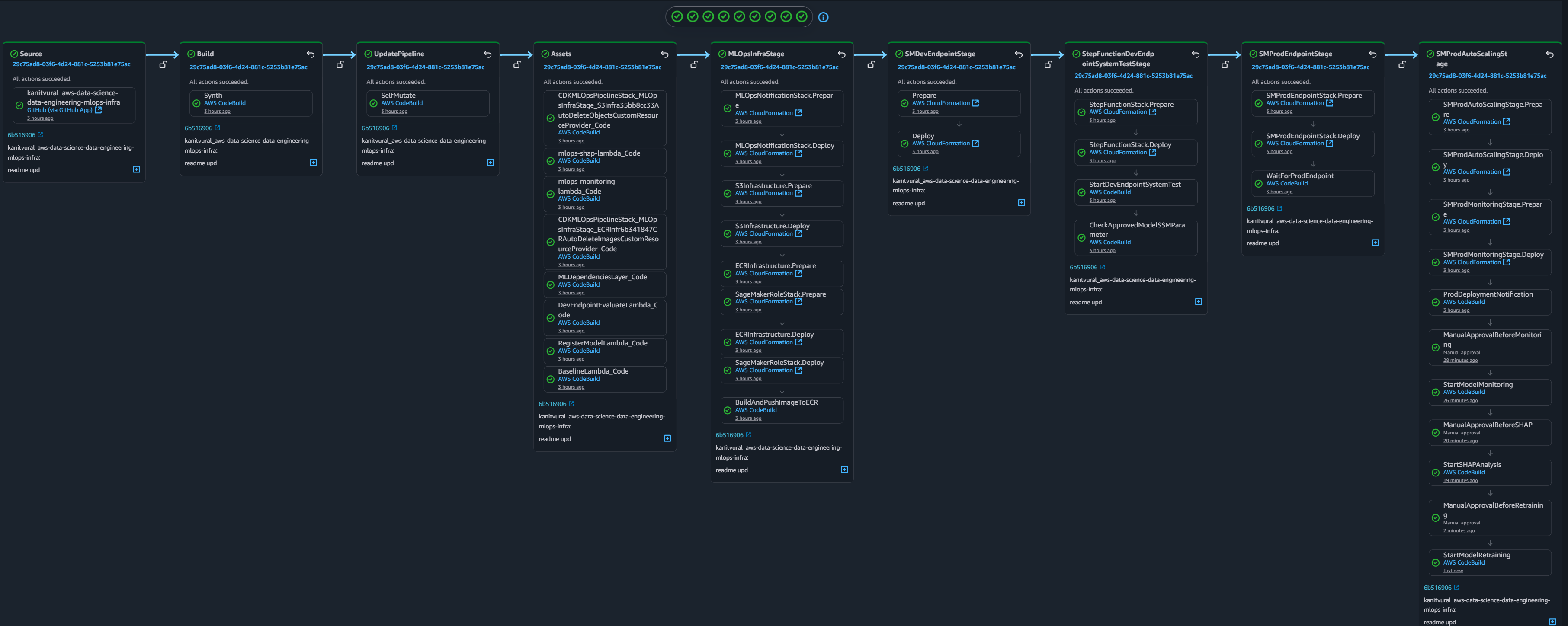 MLOps Architecture