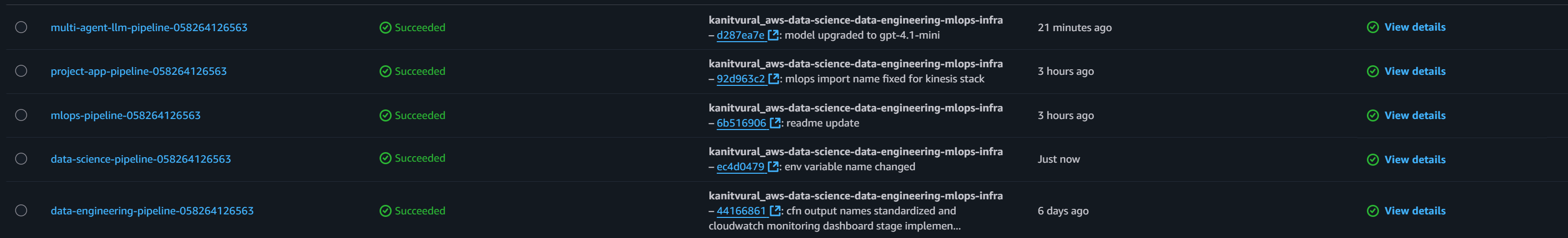 CDK Pipeline