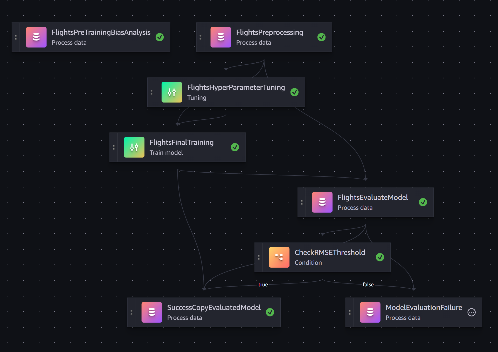 Sagemaker Pipeline