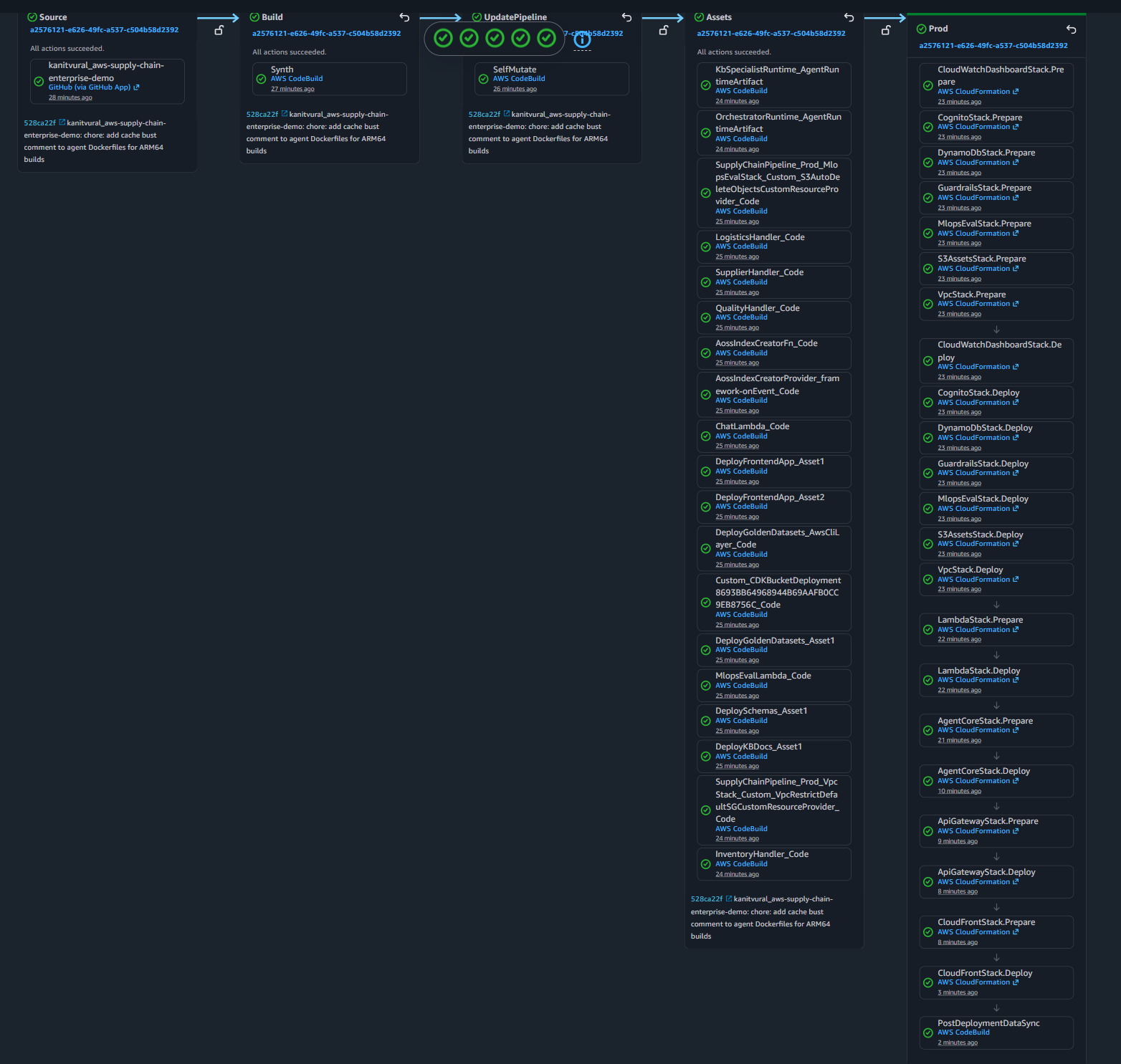 CodePipeline