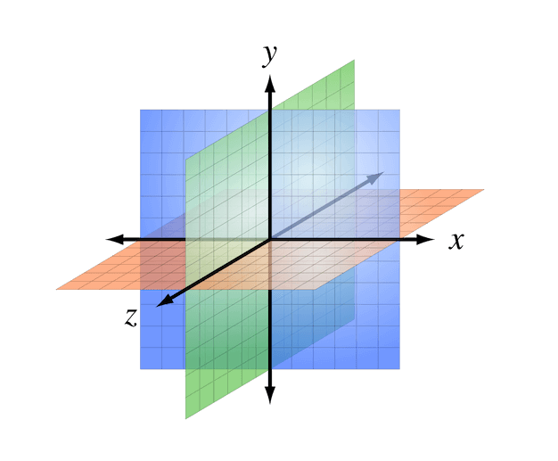  axes are oriented in a web browser