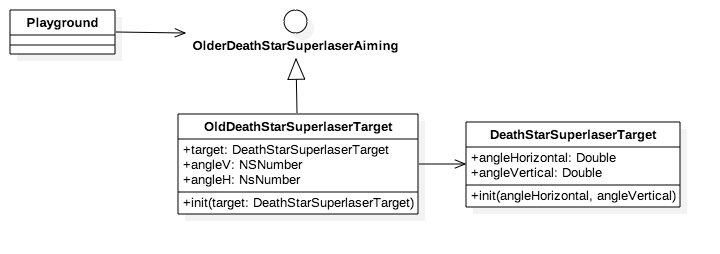 Class Diagram for OldDeathStar Adapter example (@ochococo)