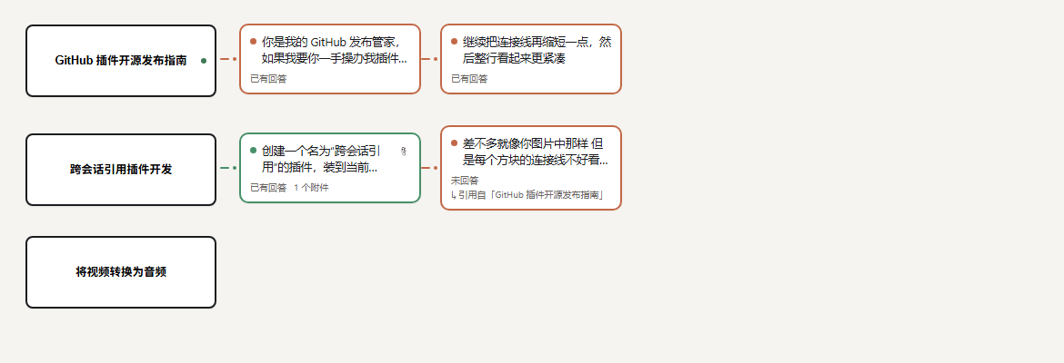 面板总览：会话方块与问答节点