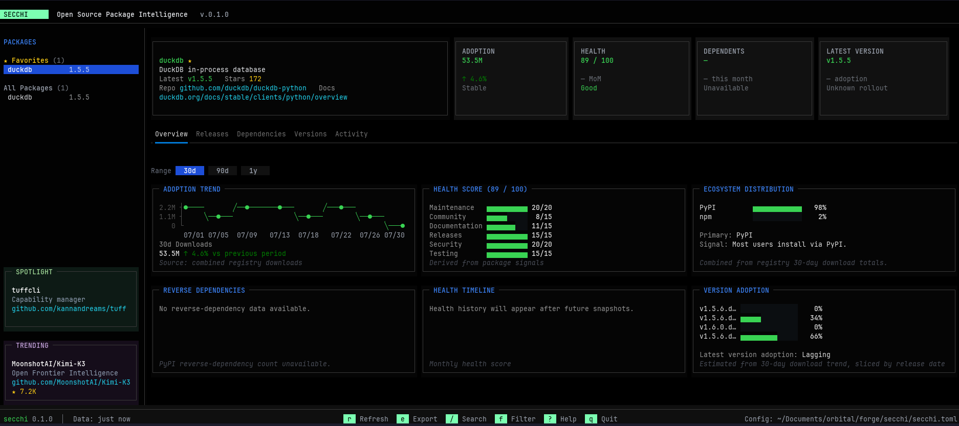 secchi TUI dashboard