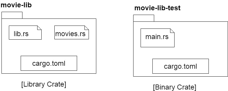 crates
