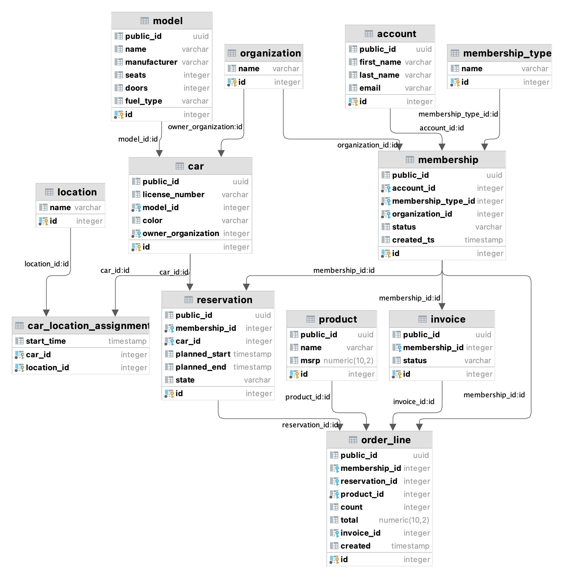 db-diagram