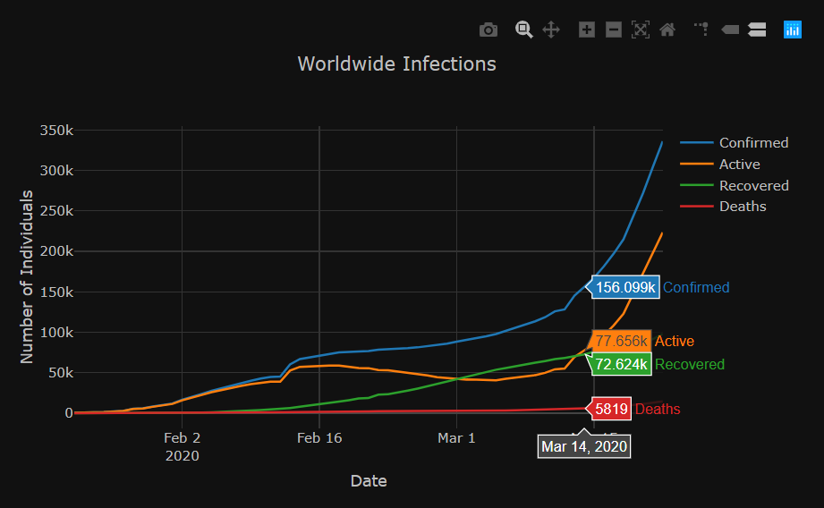 infections