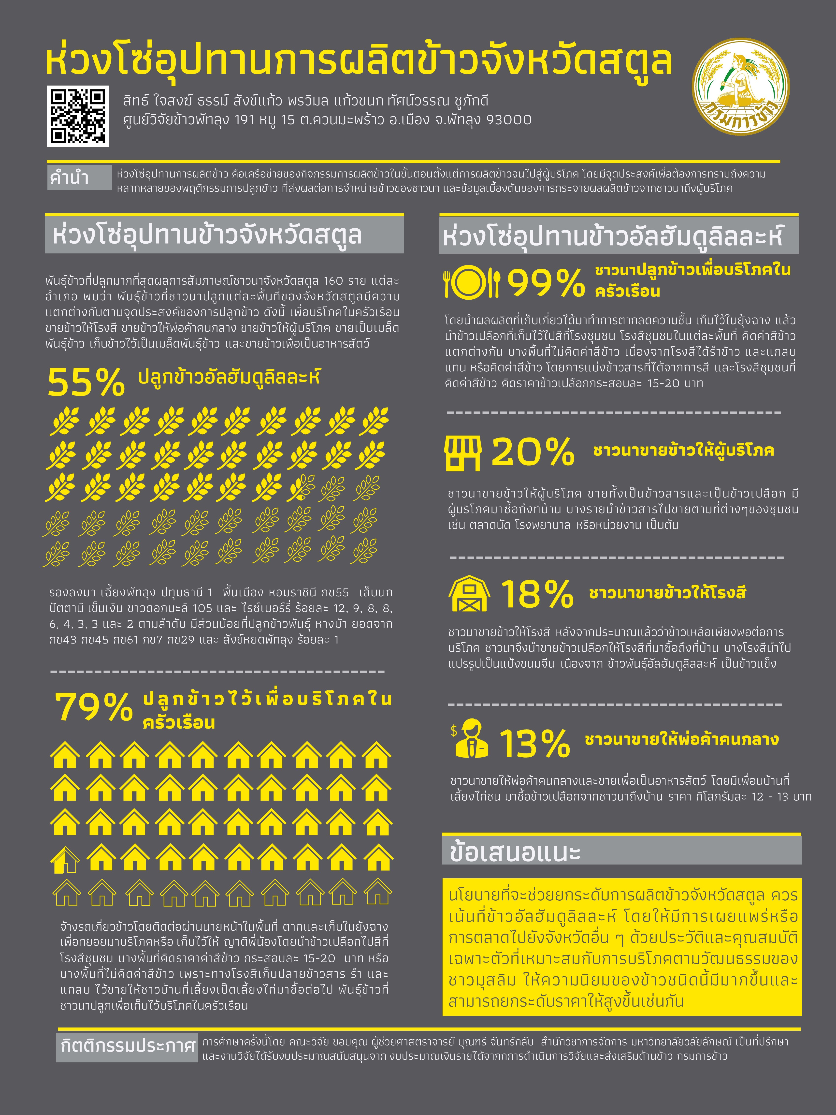 เสถียรภาพการให้ผลผลิตของข้าวสายพันธุ์ดีเด่นที่ศูนย์วิจัยข้าวพัทลุง