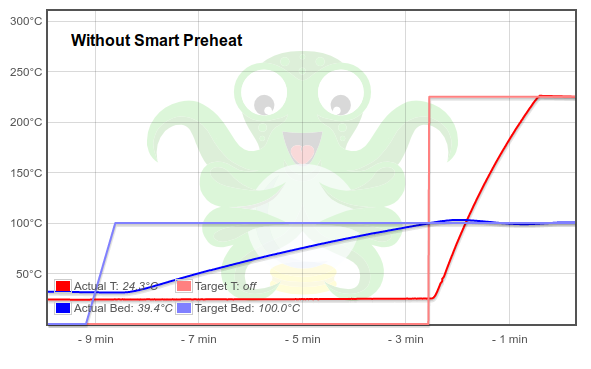 Heating without Smart Preheat