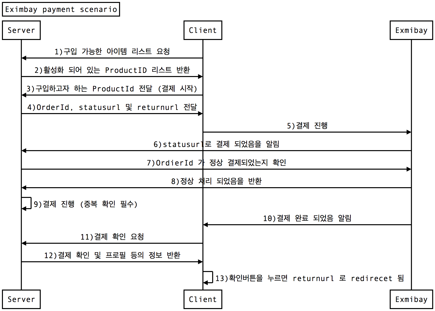 payment_scenario_sequence