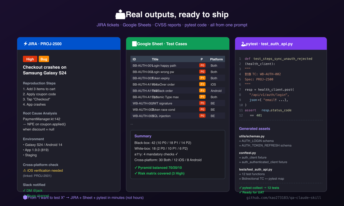 Output demo