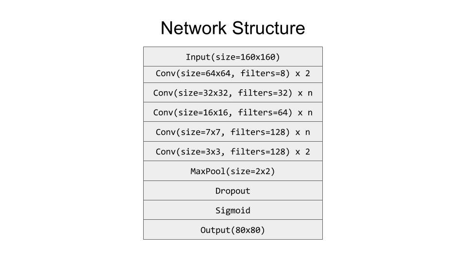alt network