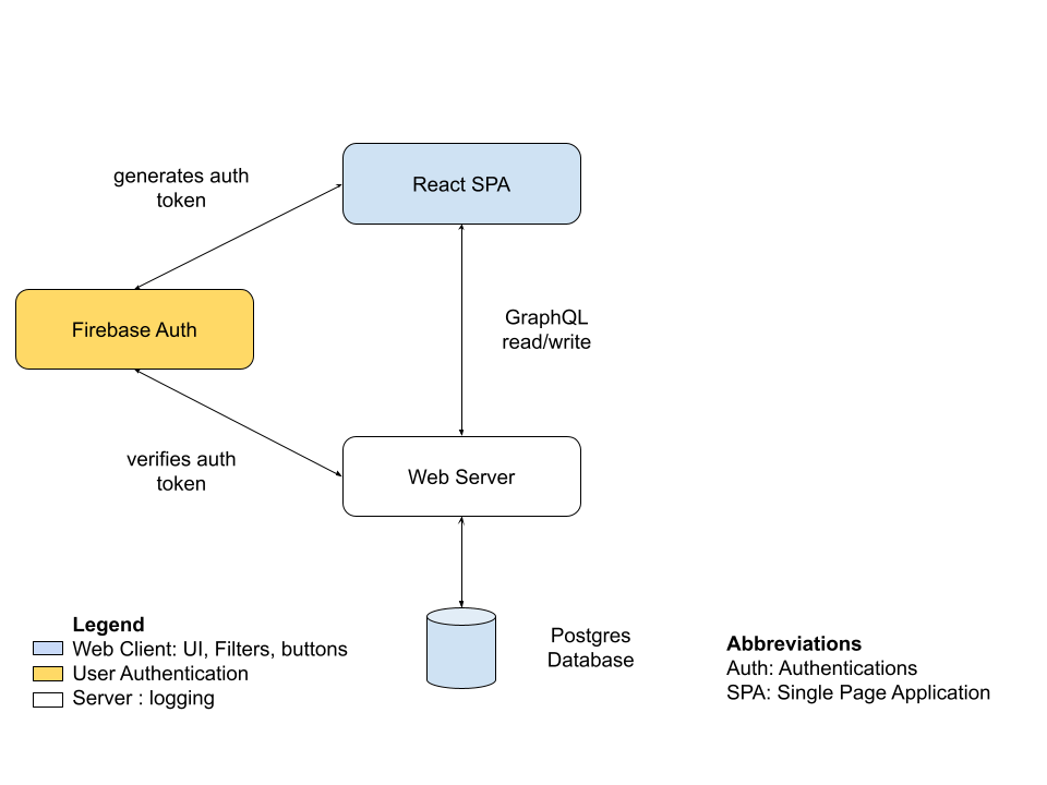 system architecture diagram