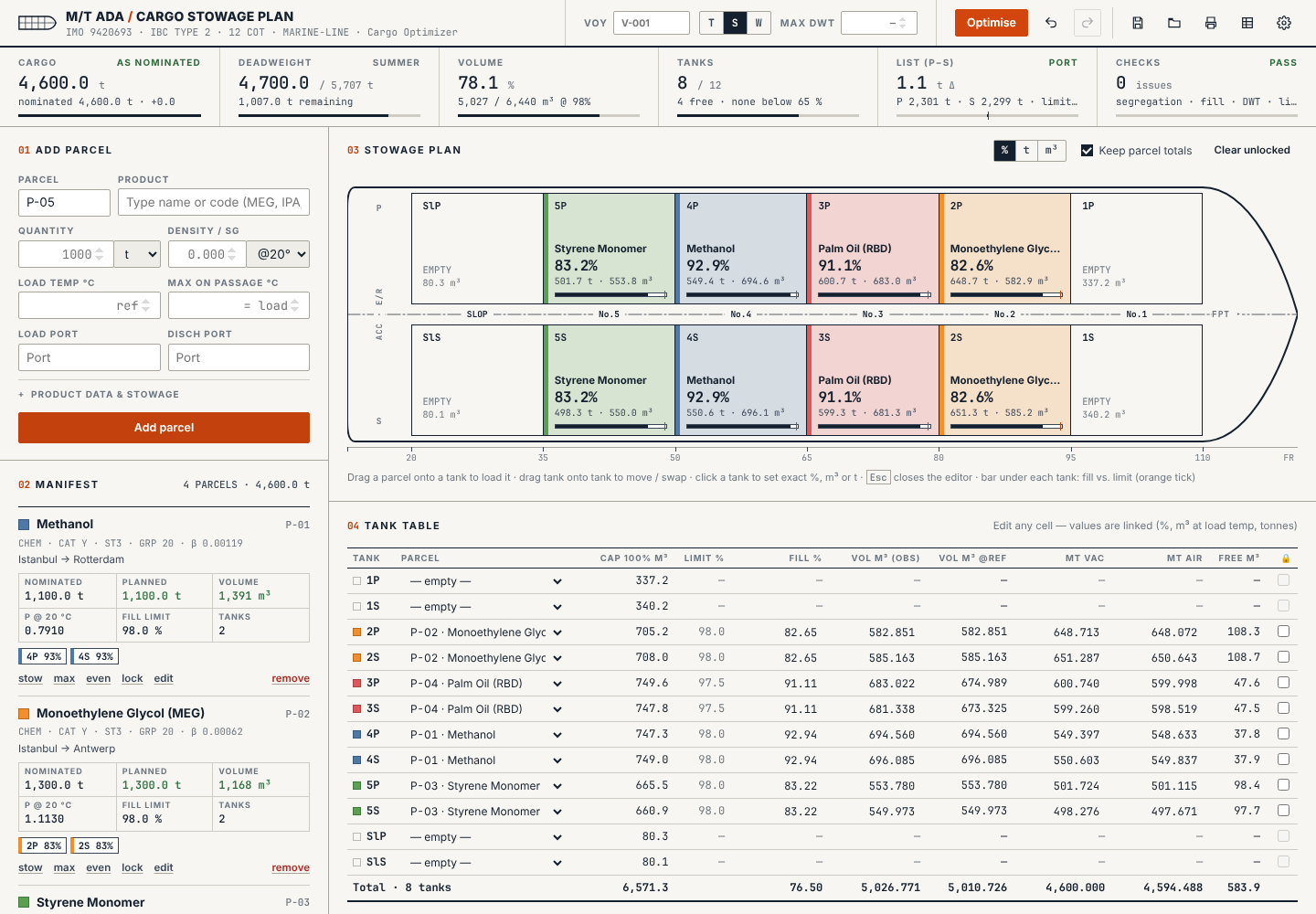 Cargo Optimizer stowage plan