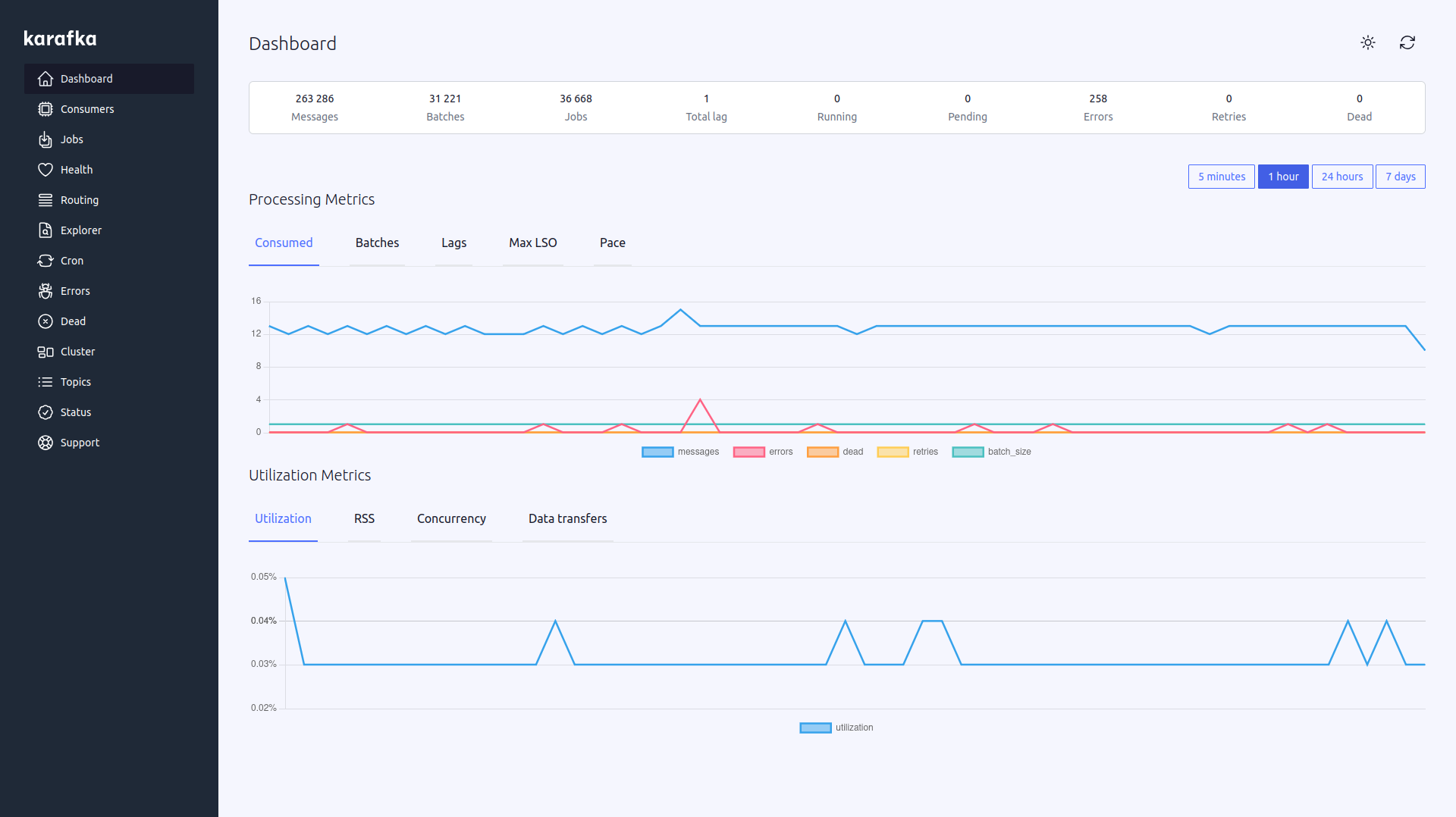 karafka web ui dashboard