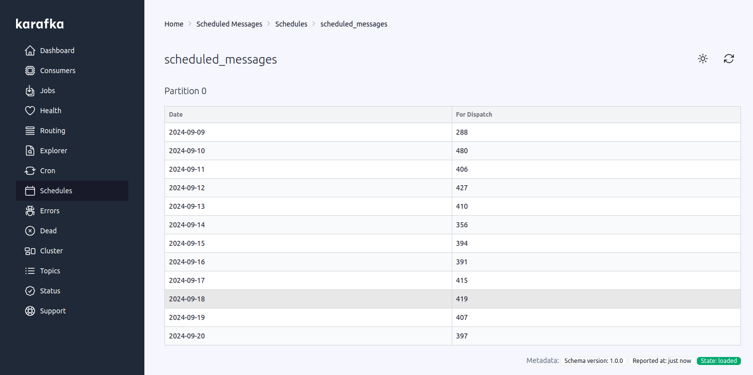 karafka web scheduled messages state