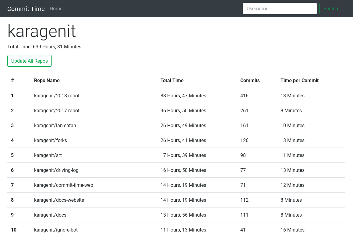 commit time web