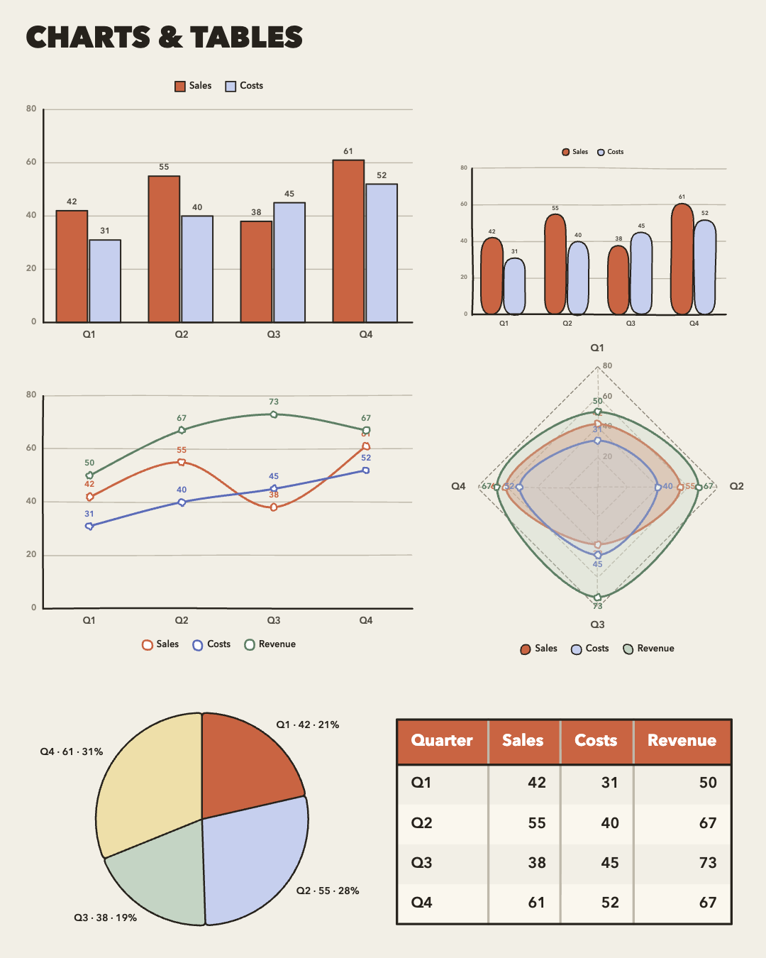Hand-drawn bar chart and donut made from pasted data