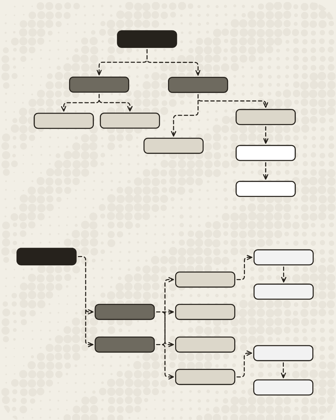 A mind map with folded branches and +N badges