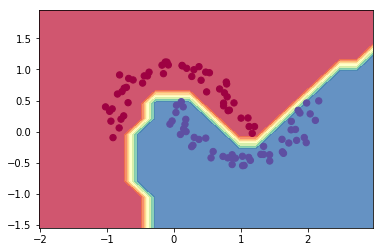 2d neuron