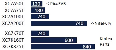 DSP metrics diagram