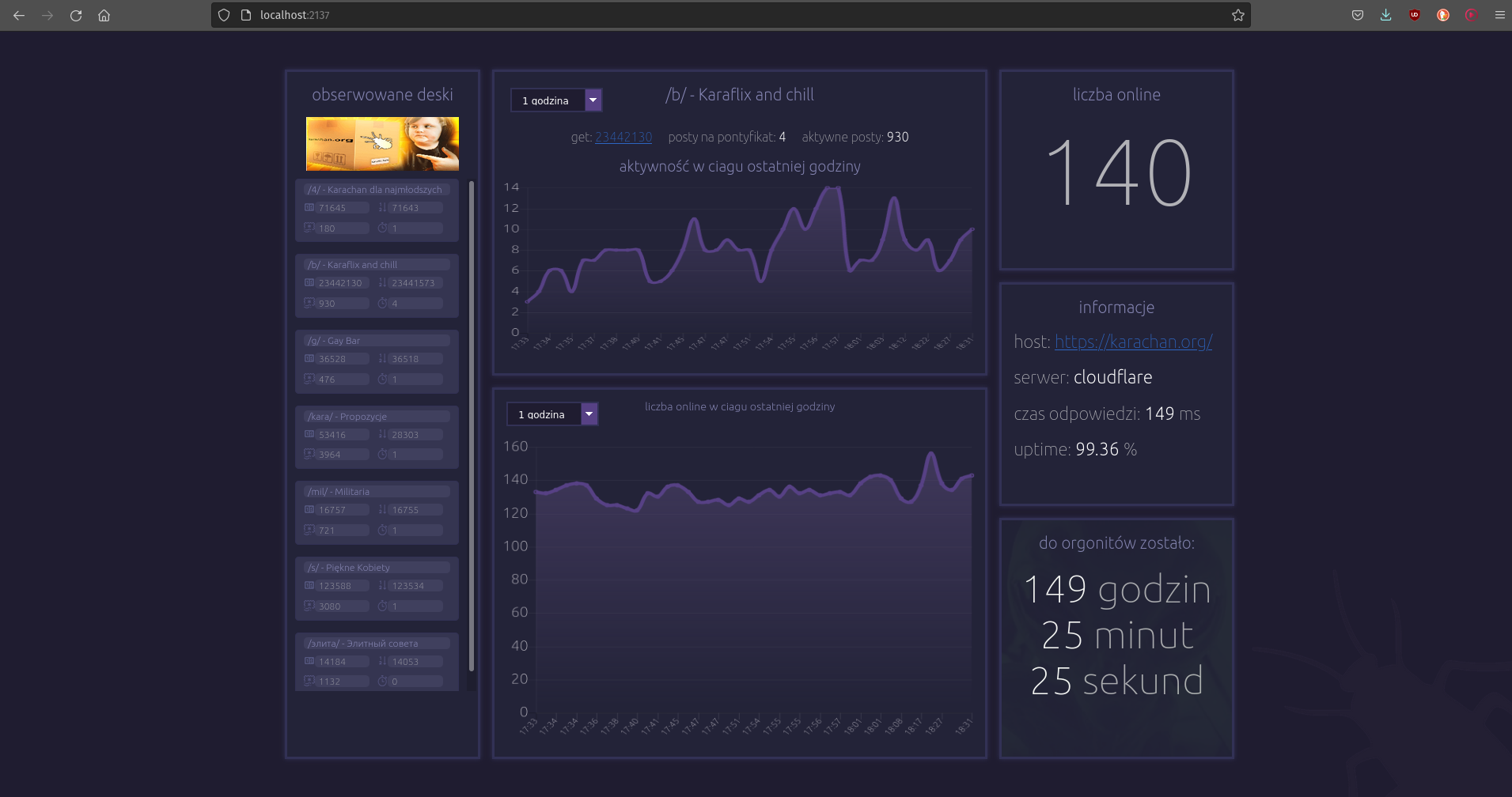 GitHub - karaluch2137/DASHBOARD