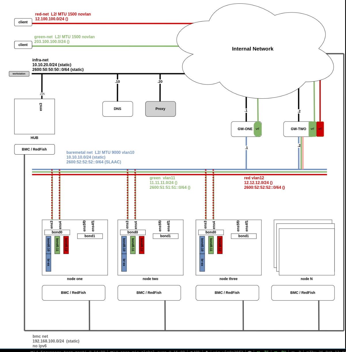 net-diagram