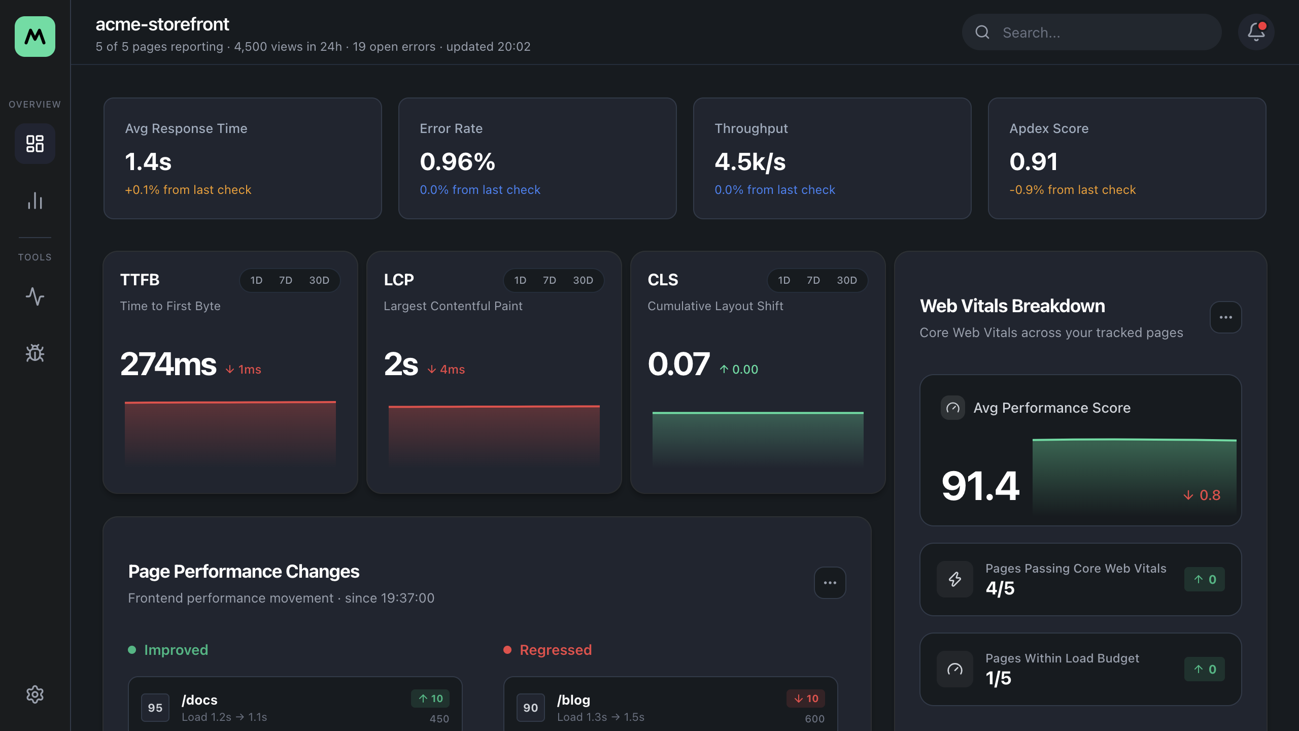 Dashboard