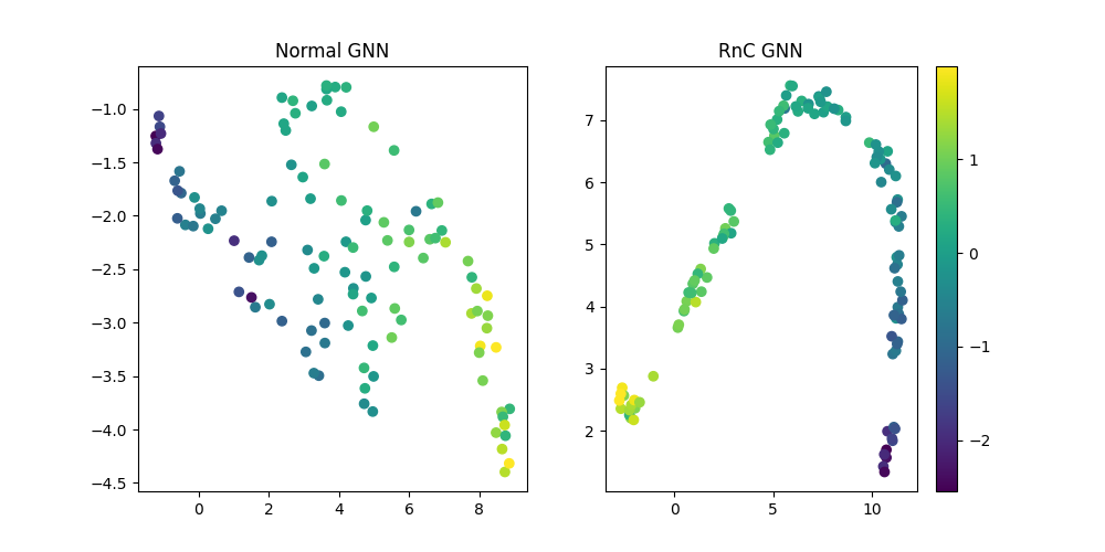 test data