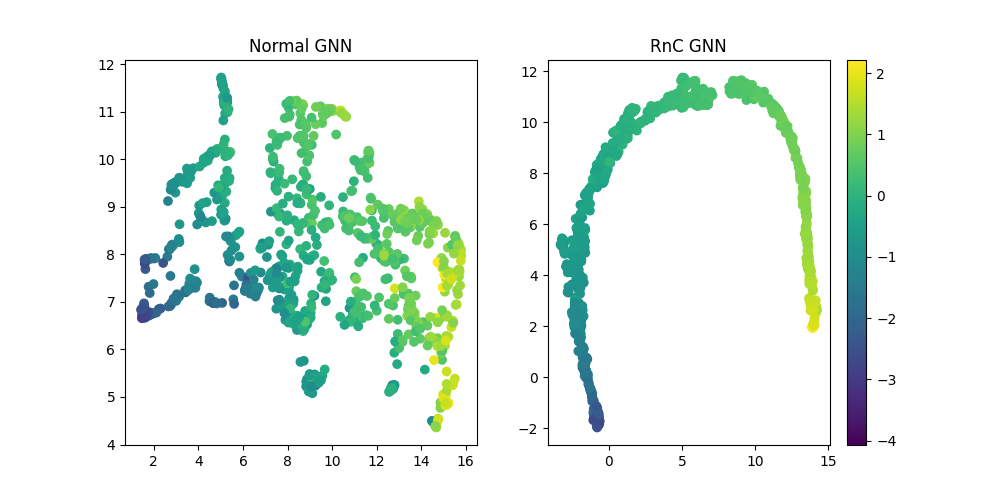 train data